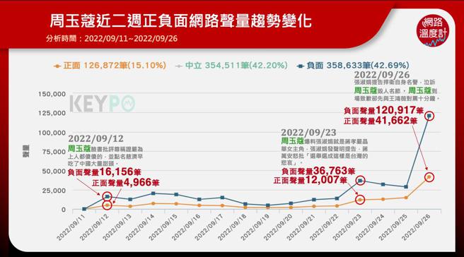 image source:《KEYPO大數據關鍵引擎》