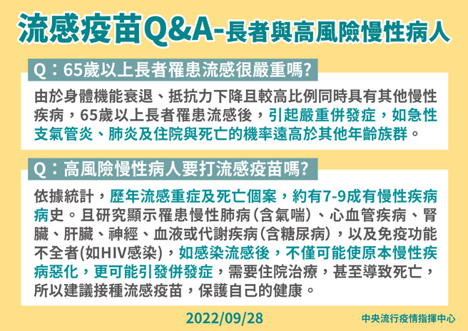公费流感疫苗常见QA。（图／指挥中心提供）