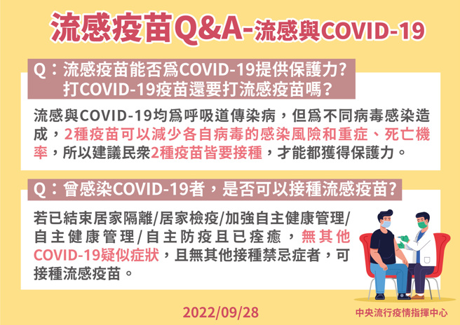 公费流感疫苗常见QA。（图／指挥中心提供）