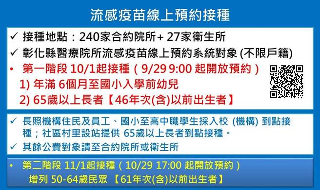 流感疫苗9／29日起开放预约，彰化县240家合约院所和27家卫生所，提供接种。（彰化县卫生局提供／吴敏菁彰化传真）