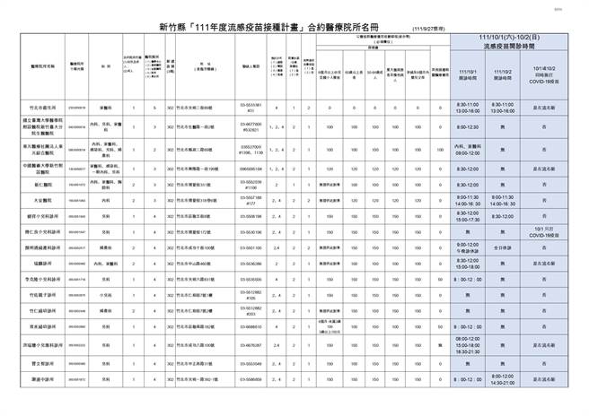 竹縣＋1372公費流感疫苗本周六開打。(新竹縣政府提供)