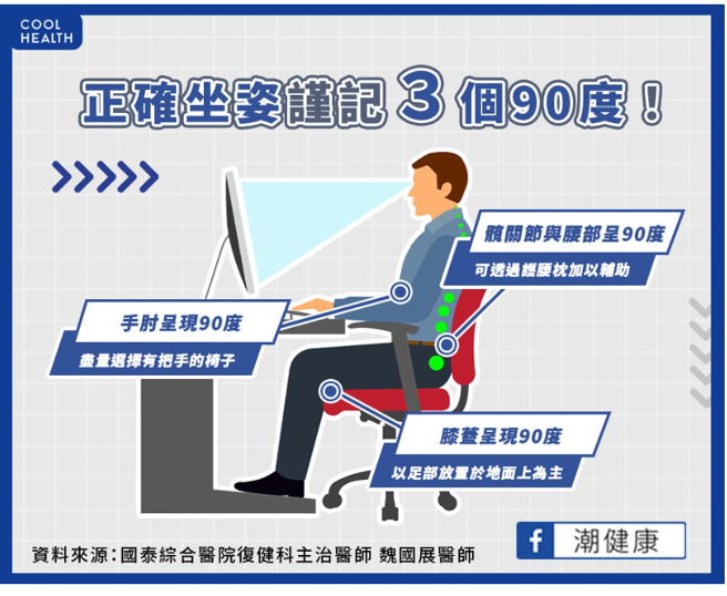 图/ 潮健康提供