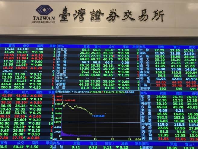 證交所。(本報資料照)