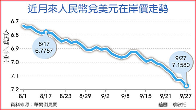 近月来人民币兑美元在岸价走势