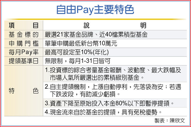 自由Pay主要特色