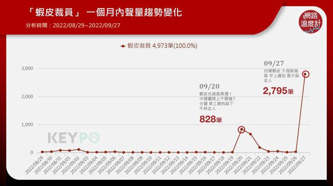 image source：《KEYPO大數據關鍵引擎》輿情分析系統