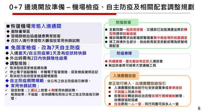 0＋7配套措施  恢復机场常态入境、防疫旅馆全数回归一般旅宿经营。（卫福部提供）