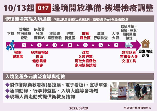 入境「0+7」檢疫措施調整。（圖／指揮中心提供）
