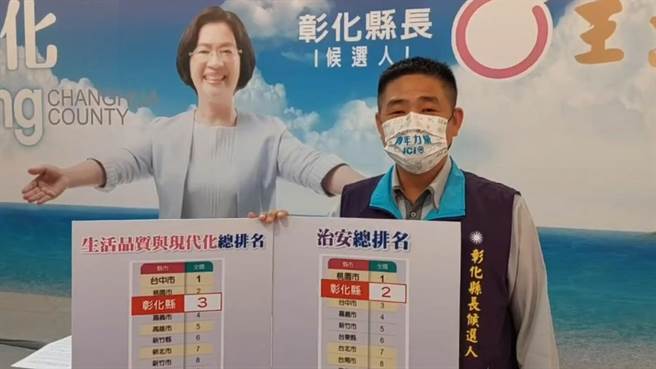 王惠美競選總部29日舉辦記者會，發言人張建豐公布，《遠見》縣市總體暨永續競爭力調查結果出爐，彰化縣總體競爭力大躍進，從去年的排名13，進步到今年的第8名。（王惠美競選總部提供／吳敏菁彰化傳真）