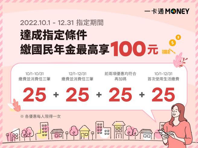 （一卡通MONEY國民年金優惠圖示說明。圖／一卡通公司提供）