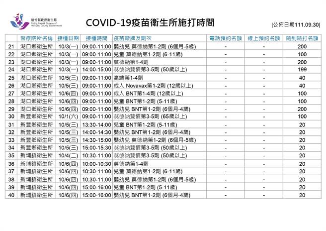 新冠疫苗卫生所施打时间。（新竹县府提供／邱立雅竹县传真）
