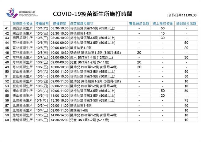 新冠疫苗卫生所施打时间。（新竹县府提供／邱立雅竹县传真）