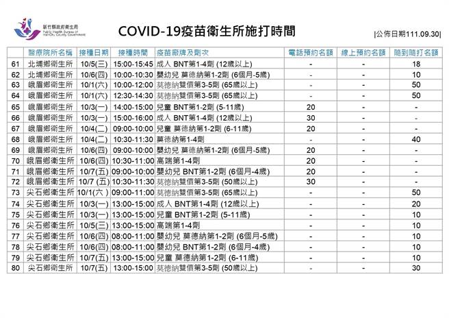 新冠疫苗卫生所施打时间。（新竹县府提供／邱立雅竹县传真）