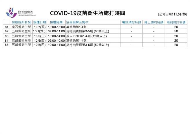 新冠疫苗卫生所施打时间。（新竹县府提供／邱立雅竹县传真）
