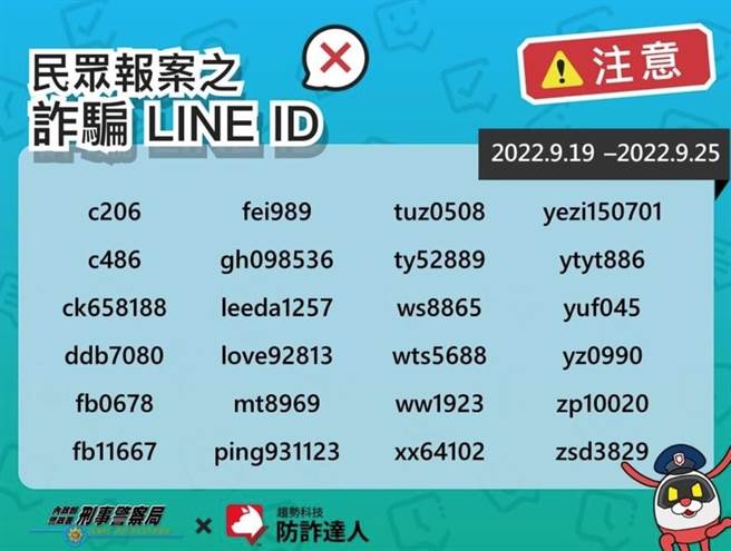 警方每周都会公布涉嫌诈骗的LINE ID，民眾可上网查询求证。（翻摄照片／林郁平）