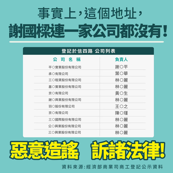 （謝國樑提供）