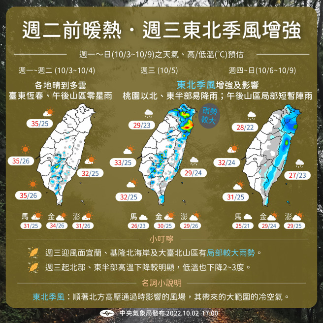 氣象局說明一周天氣。（翻攝自報天氣 - 中央氣象局臉書）