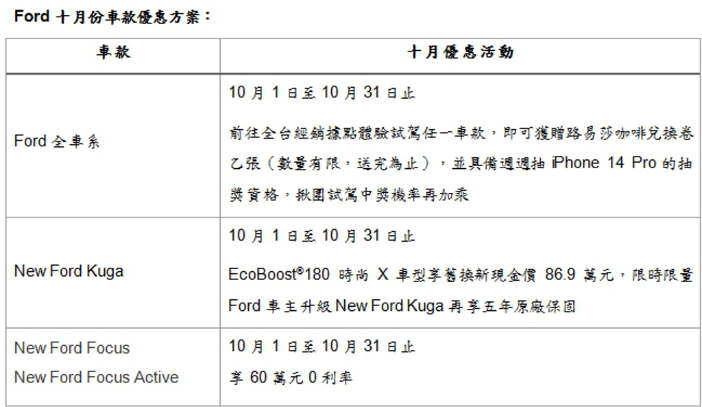 歡慶熱銷三萬台! Kuga EcoBoost®180時尚X車型享舊換新現金價86.9萬元  (圖/FORD 提供)