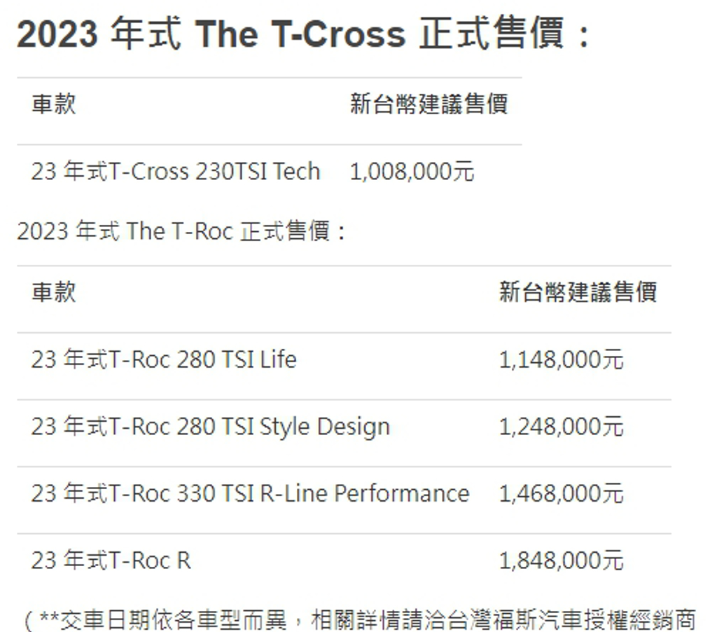 Volkswagen T-Cross 230 TSI Tech 新車型限量優惠98.8萬登場、23年式T-Roc 同步推出280 TSI Life (圖/CarStuff)