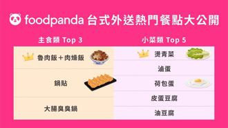 foodpanda解析台灣人最愛口味 這味年賣出上百萬碗