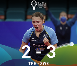 世界桌球團體錦標賽》中華女子隊飲恨瑞典 仍分組一晉16強