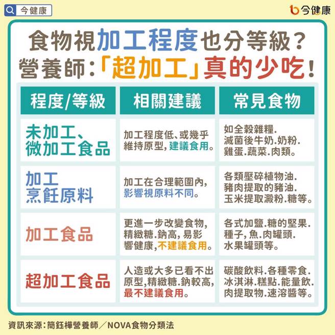 圖/ 今健康提供