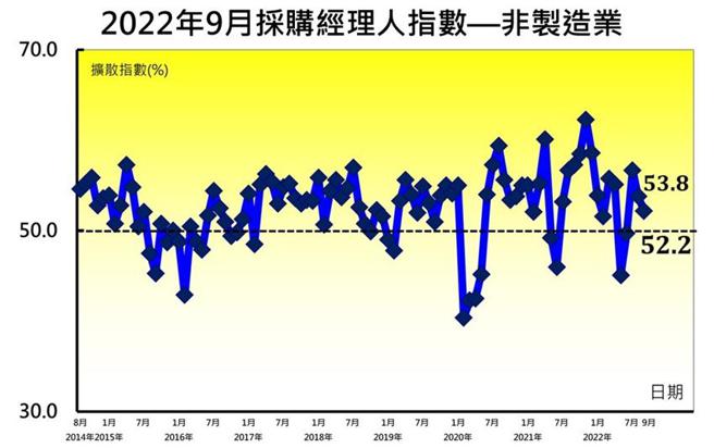 （中华经济研究院NMI趋势图。图／中华经济研究院提供）