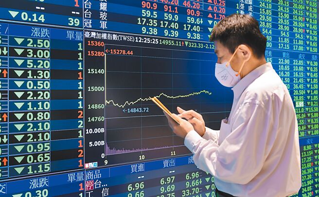 法人表示，台股跟着美股走，在金融市场信心不足的情况下，限空令虽可望缩小跌幅，但本周仍将面临「万三」保卫战。（本报资料照片）