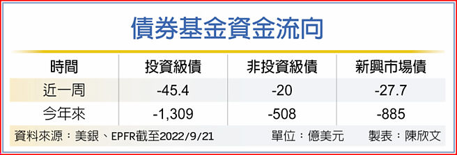 债券基金资金流向