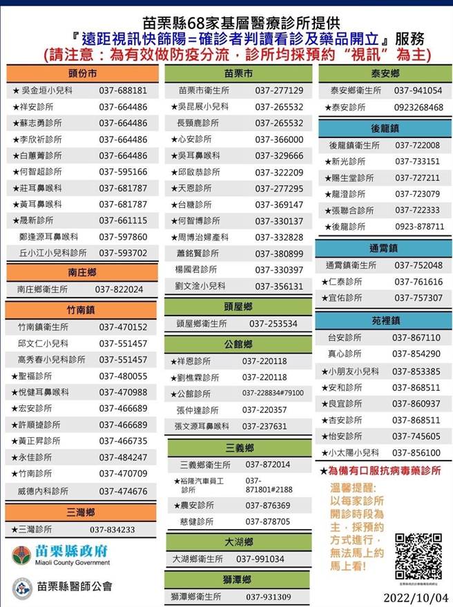 苗栗提供视讯的医疗院所。（苗栗县政府提供／李京升苗栗传真）