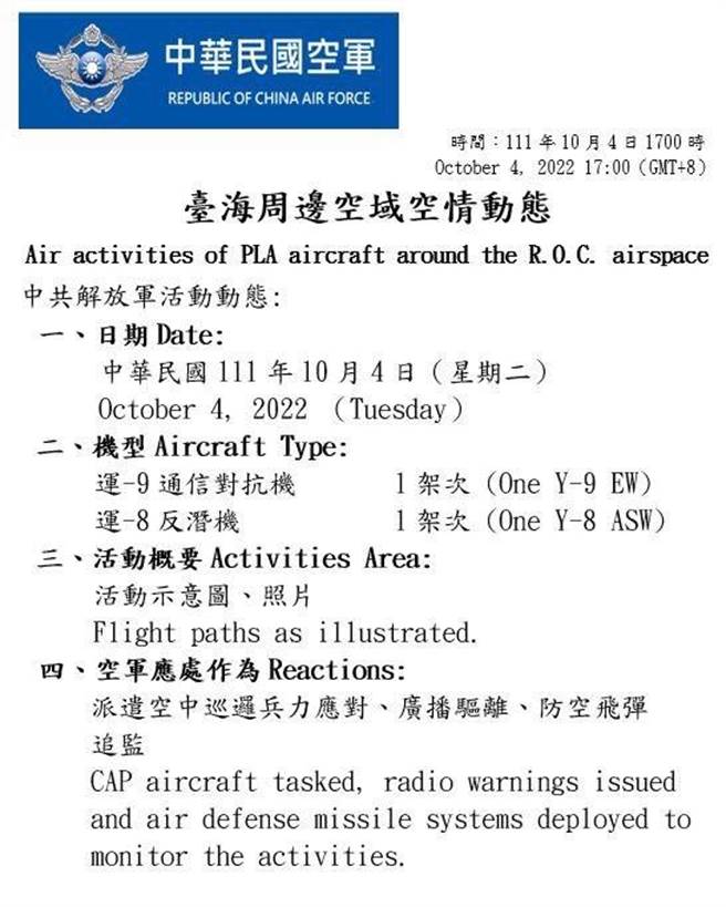 據空軍軍情動態指出，今天侵擾我西南空域的共機包括運-通信對抗機1架次、運-8反潛機1架次。（國防部提供）
