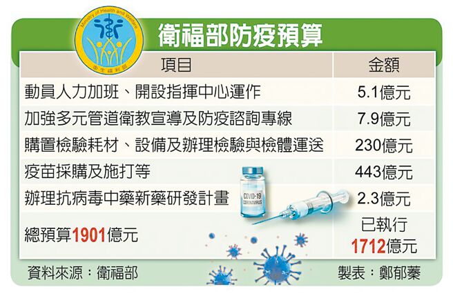 （图／本报系资料照）