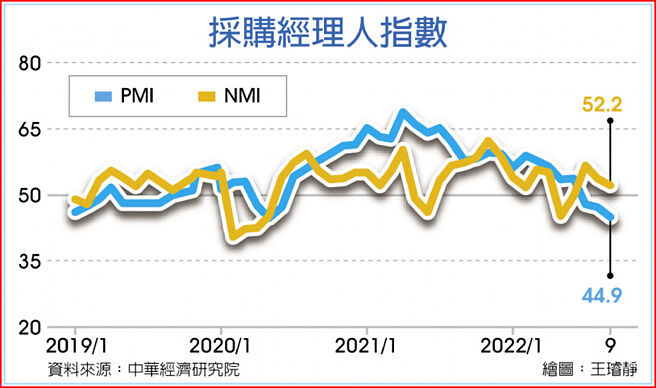 採购经理人指数