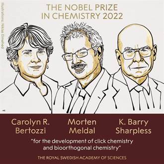 諾獎化學獎表彰「點擊化學」 有助抗癌、開發RNA疫苗