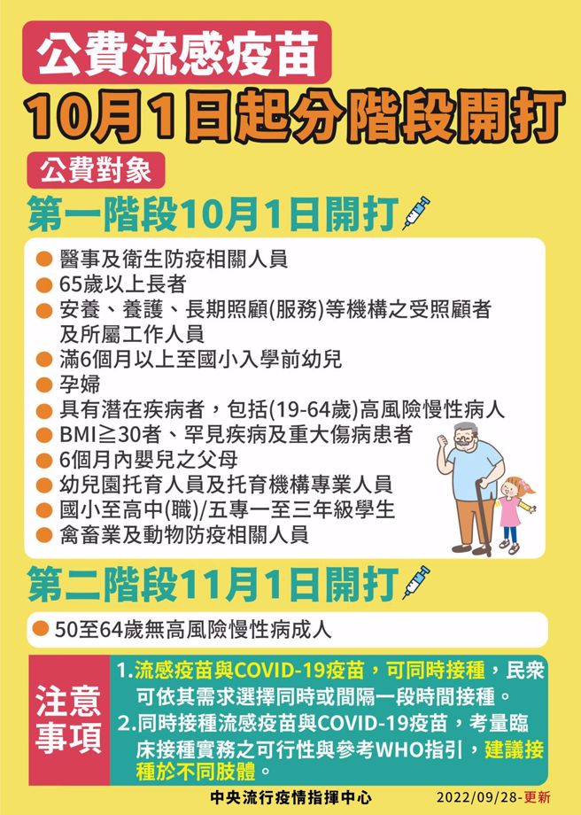 公费流感疫苗10月1日开放11类人打。（图／指挥中心提供）