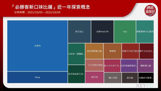 image source: 《KEYPO大数据关键引擎》舆情分析系统
