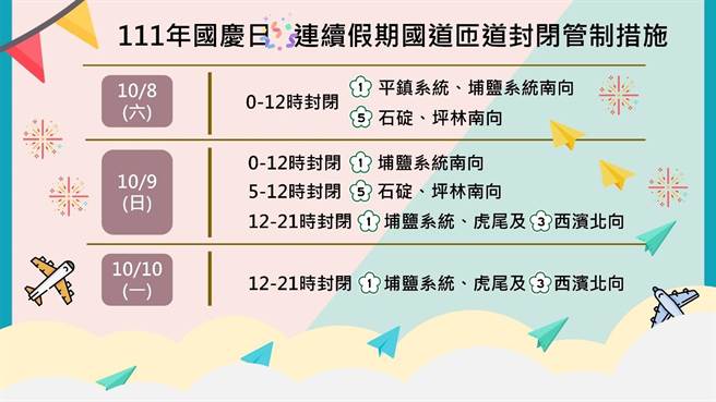 國慶連假匝道封閉措施(高公局提供)