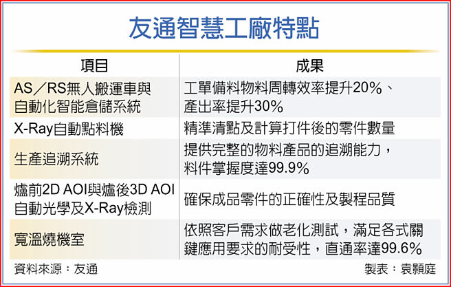 友通智慧工厂特点