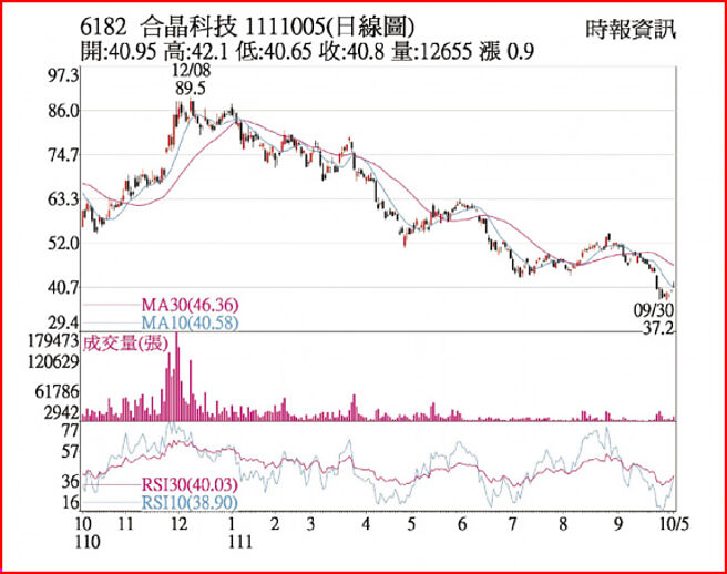 合晶1111005日线图