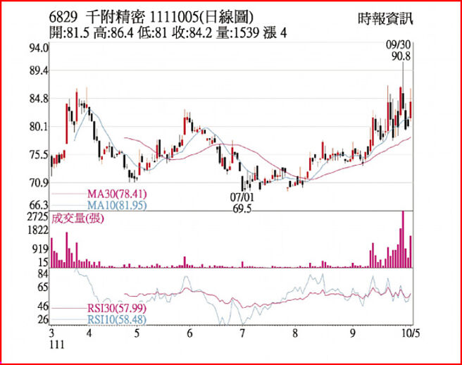 千附精密日线图