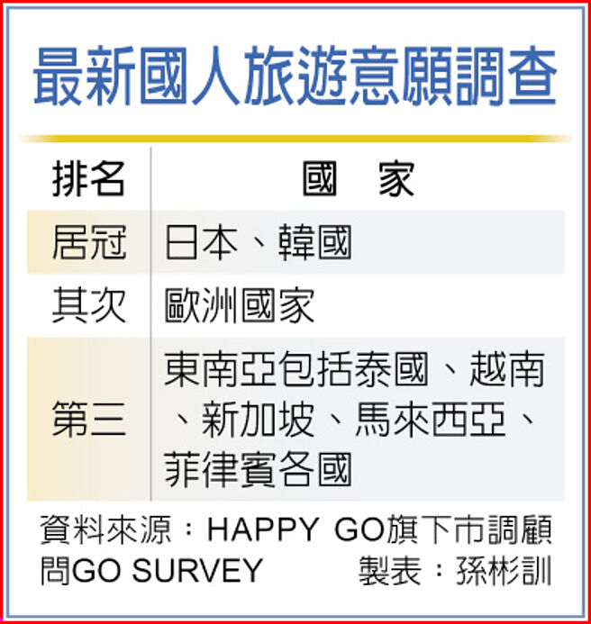 最新国人旅游意愿调查