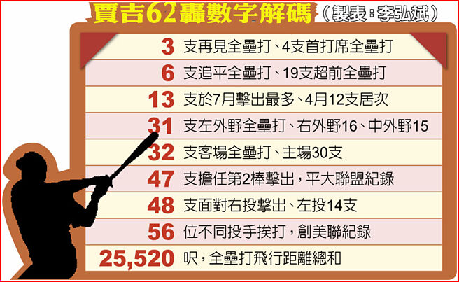 贾吉62轰数字解码