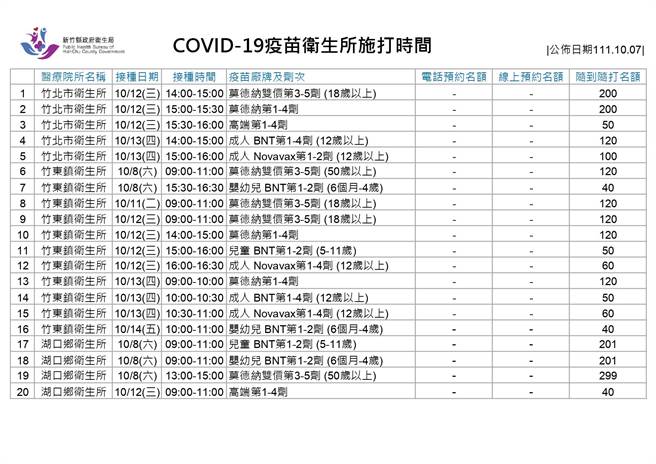 新冠疫苗卫生所施打时间。（新竹县府提供／邱立雅竹县传真）