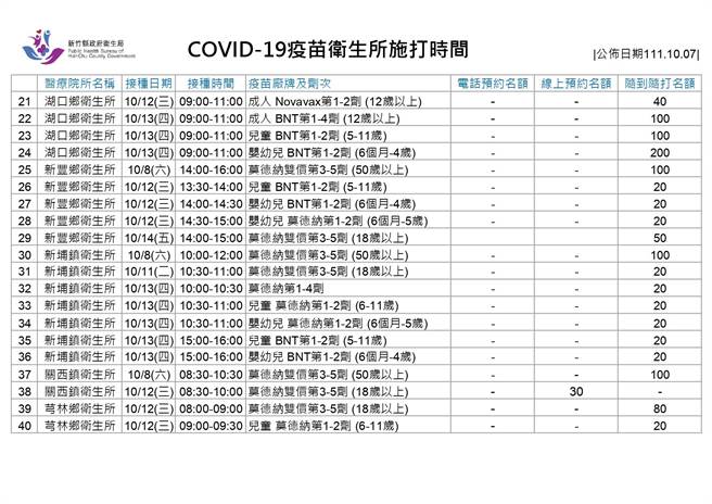 新冠疫苗卫生所施打时间。（新竹县府提供／邱立雅竹县传真）