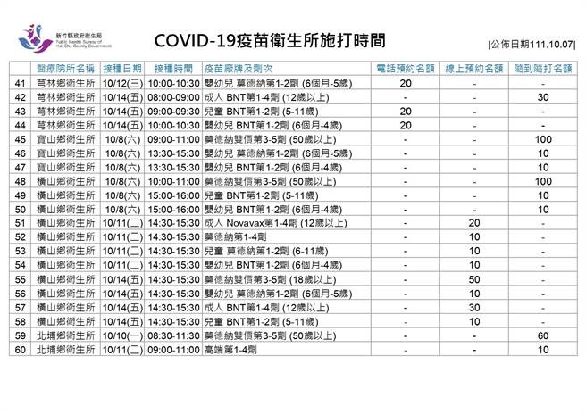 新冠疫苗卫生所施打时间。（新竹县府提供／邱立雅竹县传真）