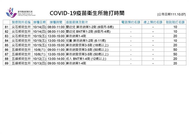 新冠疫苗卫生所施打时间。（新竹县府提供／邱立雅竹县传真）