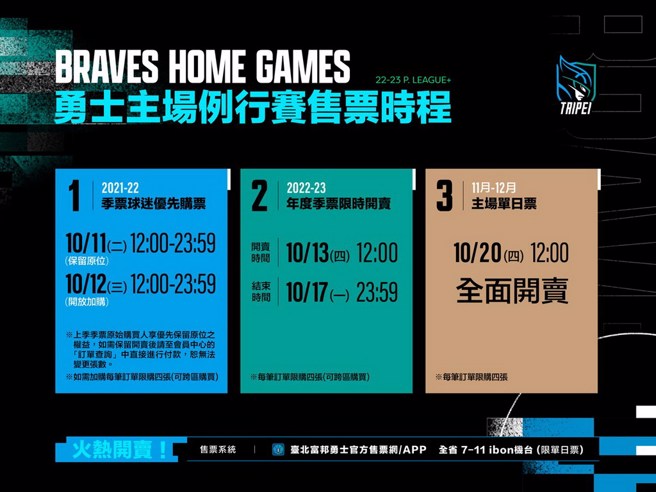富邦勇士主場例行賽售票時程。(台北富邦勇士提供)