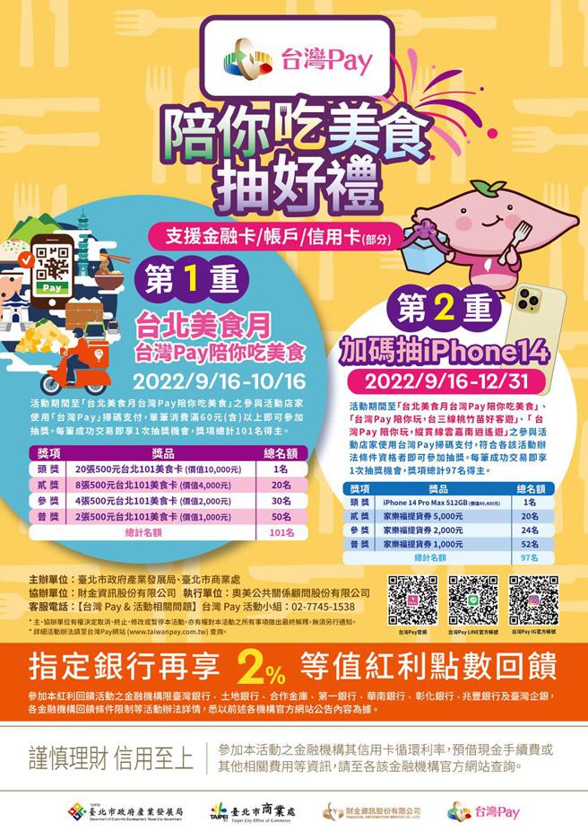 （连假哪里去，台湾Pay飨台北美食畅玩，从北到南拿优惠。图／台湾Pay提供）