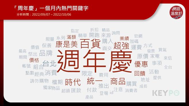 image source：《KEYPO大数据关键引擎》舆情分析系统