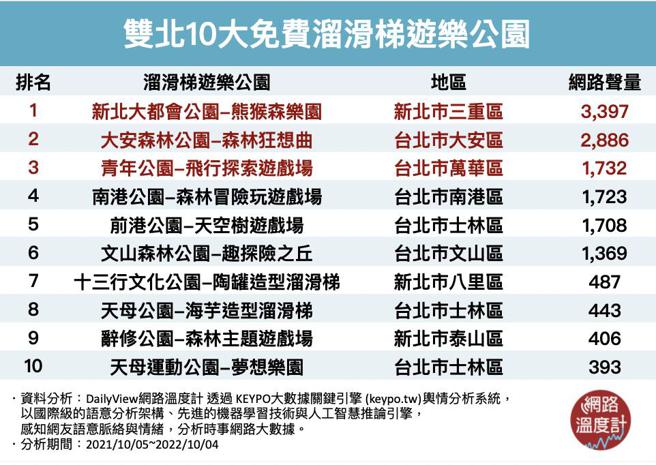 Image source/ 网路温度计